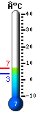 Nu: -0.8, Max: 1.1, Min: -6.2