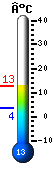 Nu: 10.9, Max: 10.9, Min: 3.6