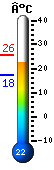 Nu: 11.0, Max: 16.1, Min: 10.5