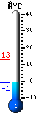 Nu: 11.6, Max: 12.9, Min: -0.9