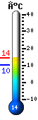 Nu: 12.3, Max: 13.4, Min: 10.4