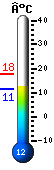 Nu: 12.4, Max: 17.8, Min: 11.3