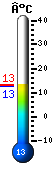 Nu: 12.6, Max: 13.1, Min: 12.6