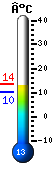 Nu: 13.1, Max: 13.7, Min: 10.3