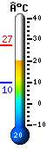 Nu: 14.0, Max: 14.7, Min: 12.5