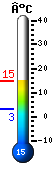 Nu: 14.2, Max: 14.2, Min: 3.1