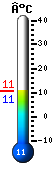 Nu: 14.8, Max: 15.3, Min: 14.8