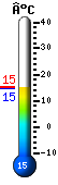 Nu: 15.3, Max: 15.4, Min: 15.2