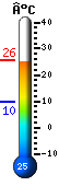 Nu: 15.6, Max: 15.7, Min: 15.2
