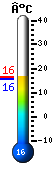 Nu: 15.9, Max: 15.9, Min: 15.5