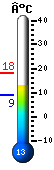Nu: 16.7, Max: 18.2, Min: 8.9