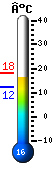 Nu: 16.9, Max: 18.0, Min: 12.1