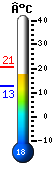 Nu: 17.3, Max: 20.6, Min: 12.9