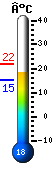 Nu: 17.4, Max: 29.1, Min: 14.8