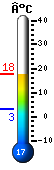 Nu: 17.7, Max: 19.3, Min: 6.9