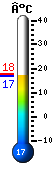 Nu: 18.0, Max: 24.1, Min: 15.3