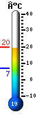 Nu: 18.2, Max: 18.6, Min: 6.9