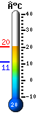 Nu: 19.2, Max: 19.2, Min: 11.0