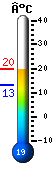 Nu: 19.8, Max: 19.9, Min: 13.3