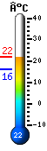 Nu: 20.8, Max: 20.8, Min: 16.1