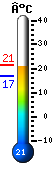 Nu: 20.9, Max: 21.3, Min: 16.7