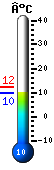 Nu: 21.4, Max: 22.2, Min: 10.1