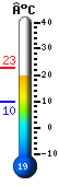 Nu: 21.6, Max: 21.8, Min: 10.1