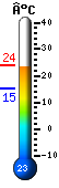 Nu: 22.4, Max: 23.0, Min: 15.4