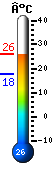 Nu: 24.7, Max: 25.3, Min: 17.8