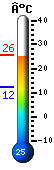 Nu: 25.1, Max: 25.6, Min: 12.4