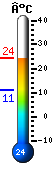 Nu: 5.8, Max: 11.2, Min: 5.6