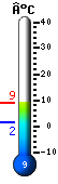 Nu: 6.3, Max: 6.3, Min: 1.6