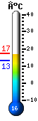 Nu: 6.8, Max: 11.2, Min: 5.6