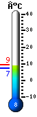Nu: 8.8, Max: 9.3, Min: 7.1
